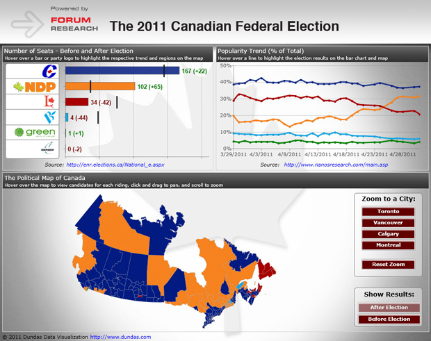 Canadian Federal Election Dashboard